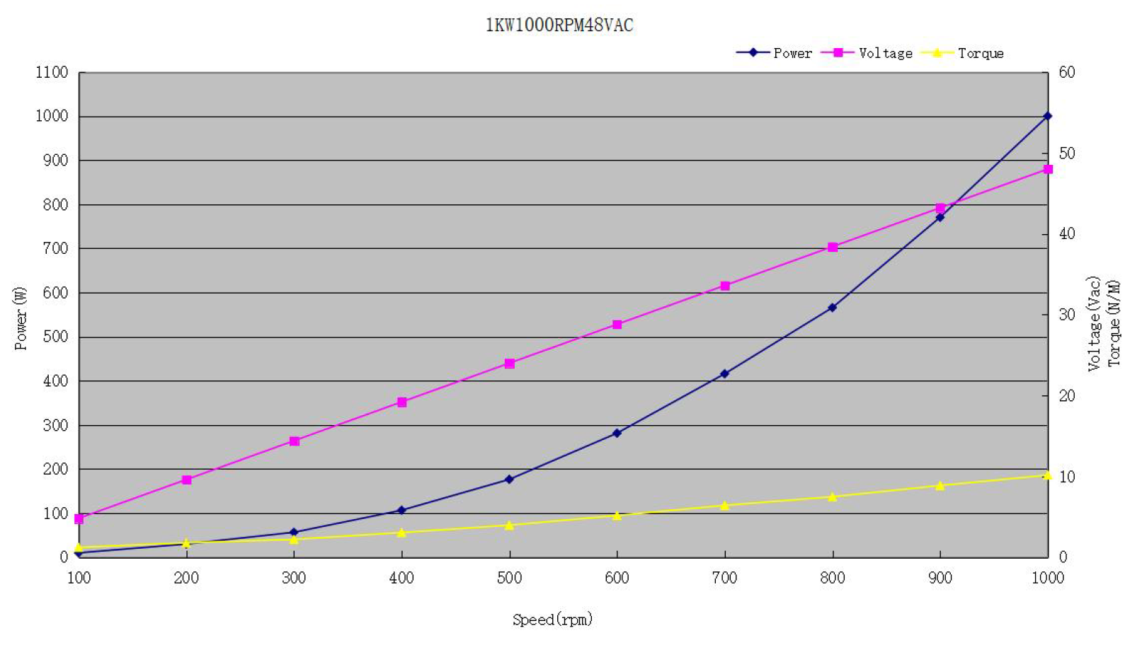 PMG Power Curve